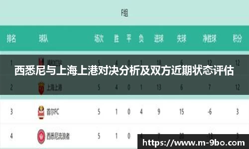 西悉尼与上海上港对决分析及双方近期状态评估